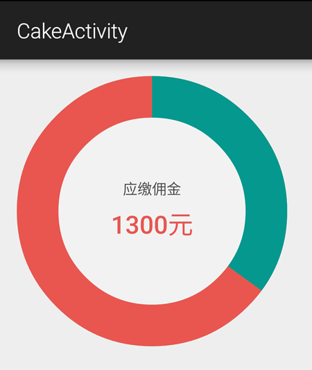 CakeView原理图